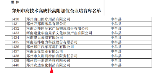 喜報(bào)！鄭州農(nóng)達(dá)生化成功入選鄭州市高技術(shù)高成長(zhǎng)高附加值企業(yè)！(圖4)