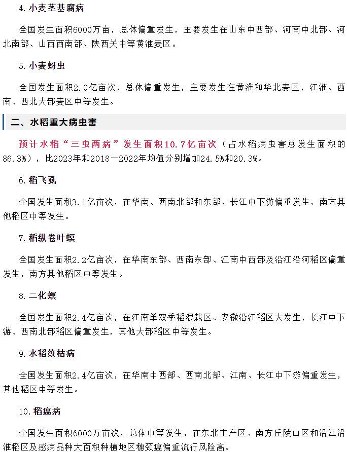 2024年全國農(nóng)作物重大病蟲害發(fā)生趨勢預(yù)報(圖2)