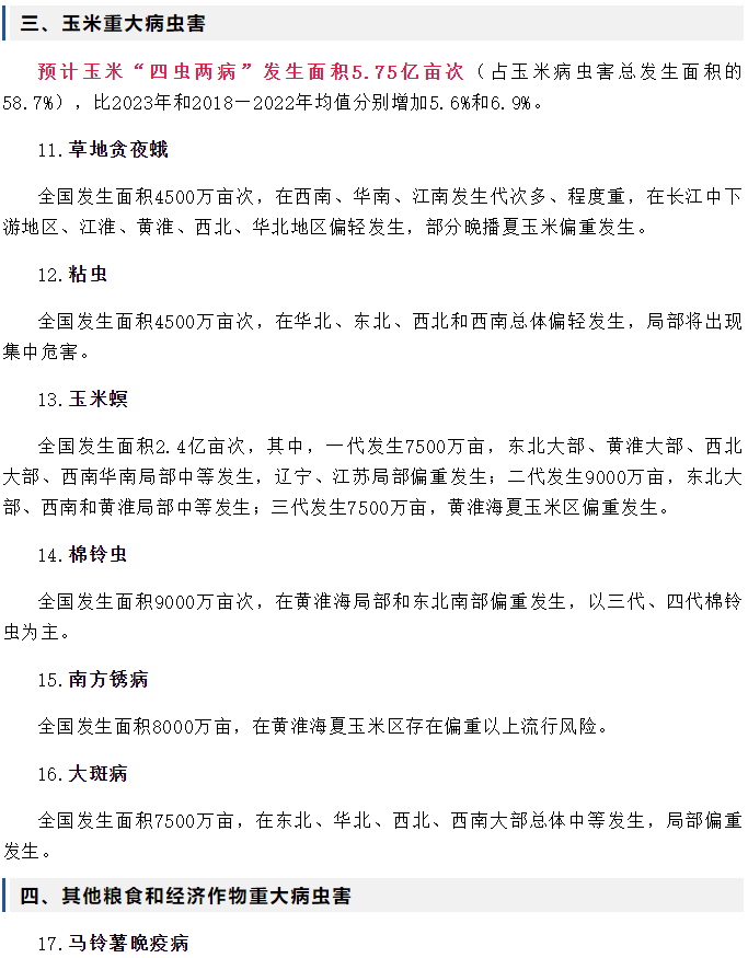2024年全國農(nóng)作物重大病蟲害發(fā)生趨勢預(yù)報(圖3)