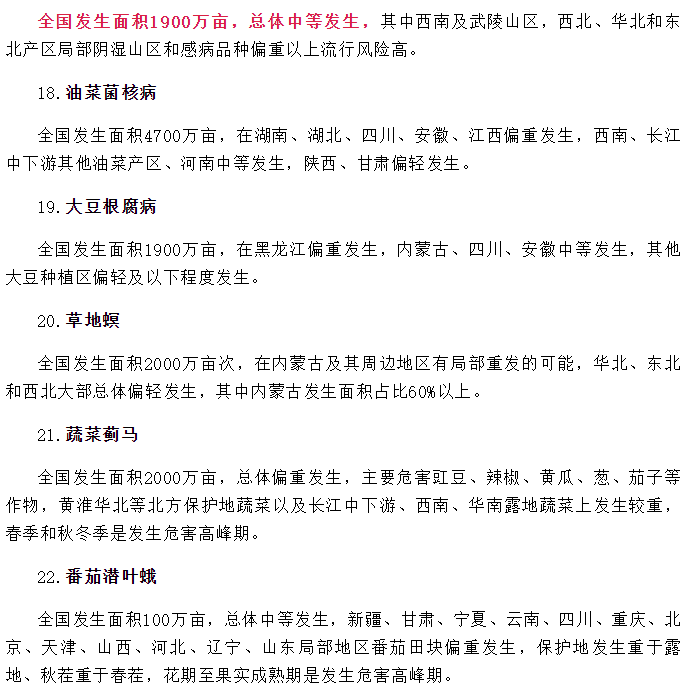 2024年全國農(nóng)作物重大病蟲害發(fā)生趨勢預(yù)報(圖4)