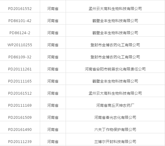 河南老鐵注意啦！登記延續(xù)友情提示！(圖1)