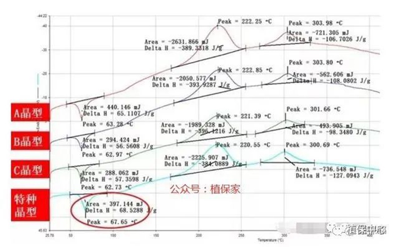 農(nóng)藥成分和含量一模一樣,為啥效果差別那么大?(圖1) 農(nóng)藥成分和含量一模一樣,為啥效果差別那么大?(圖1)